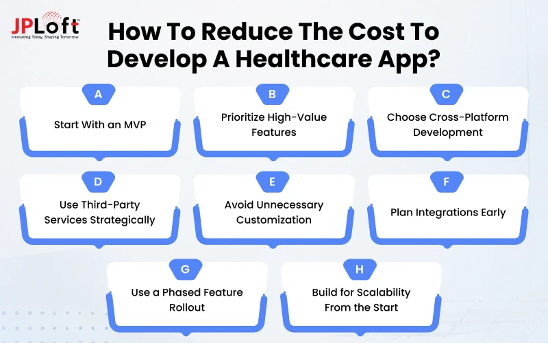 How to Reduce the Cost to Develop A Healthcare App